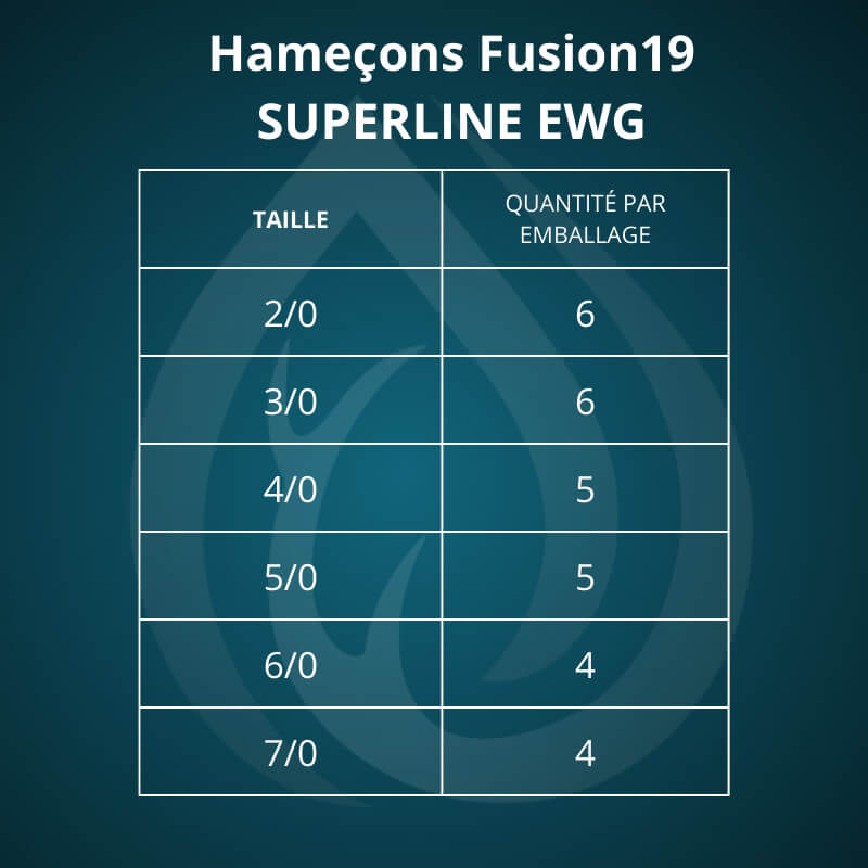 berkley-fusion19-surperline-ewg