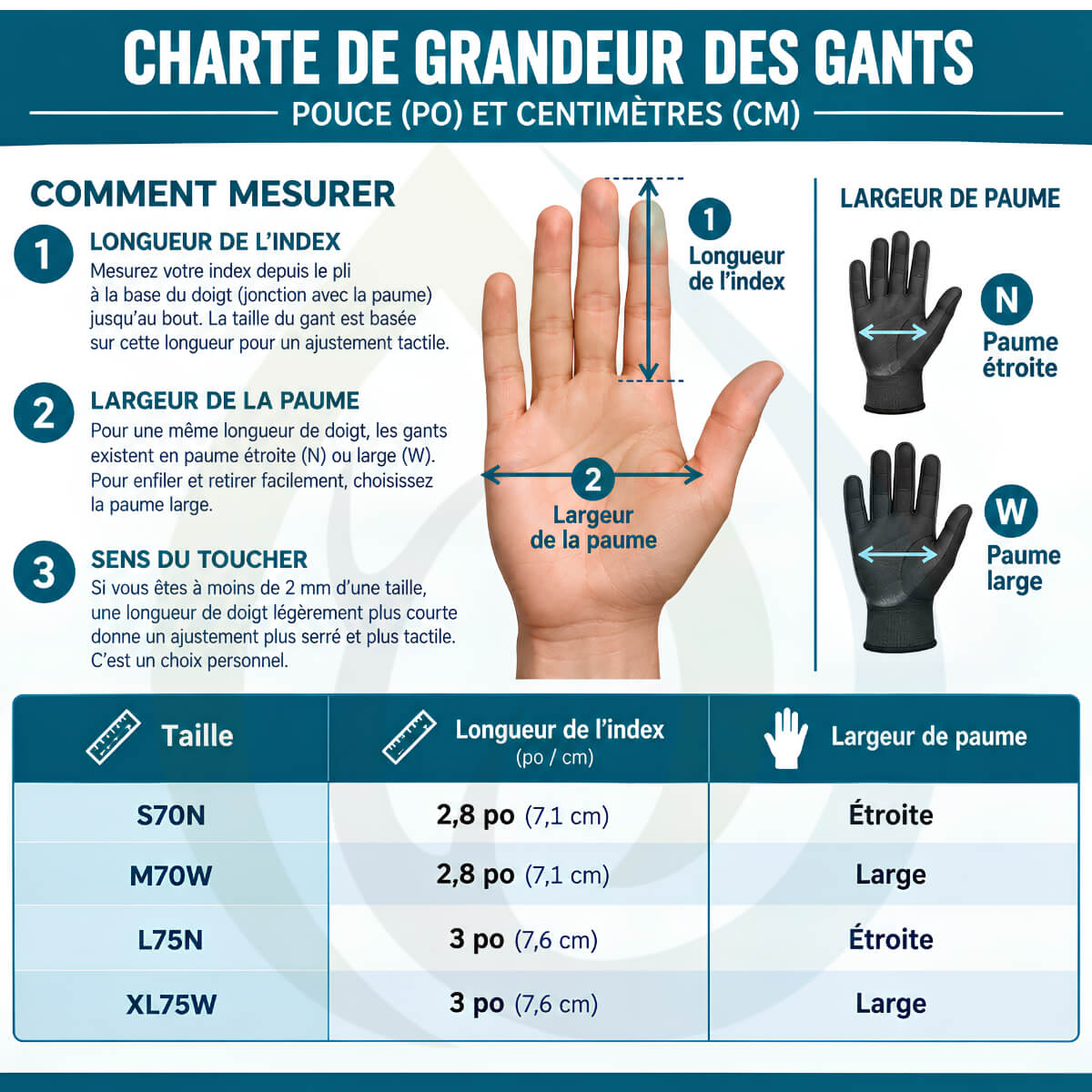 Charte de taille gants Connec