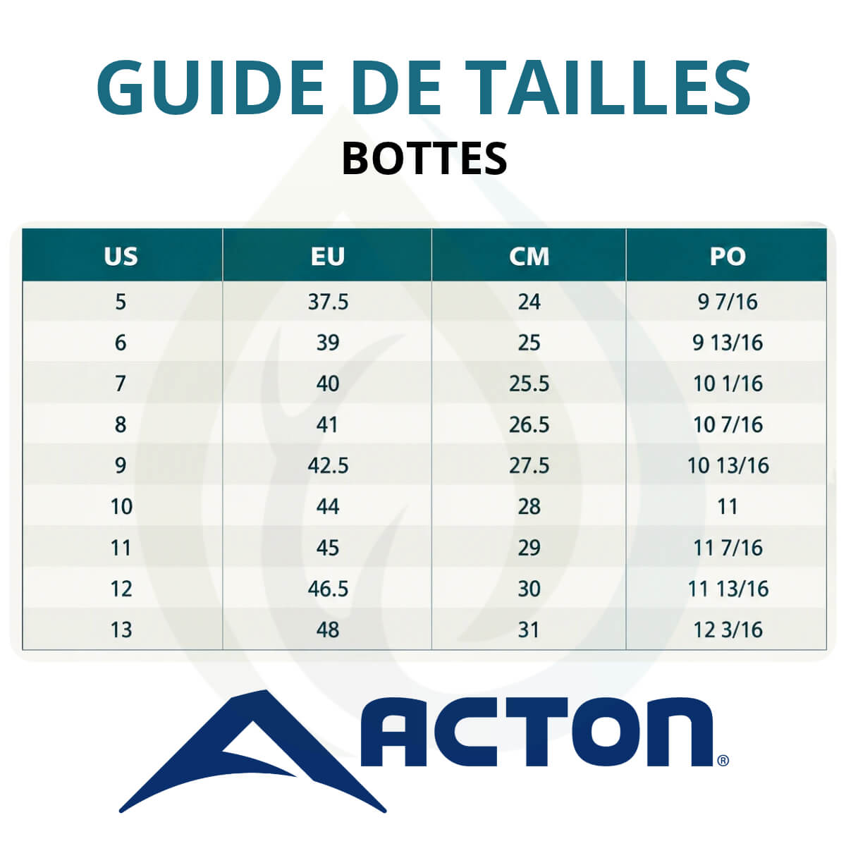 Guide de taille bottes Acton