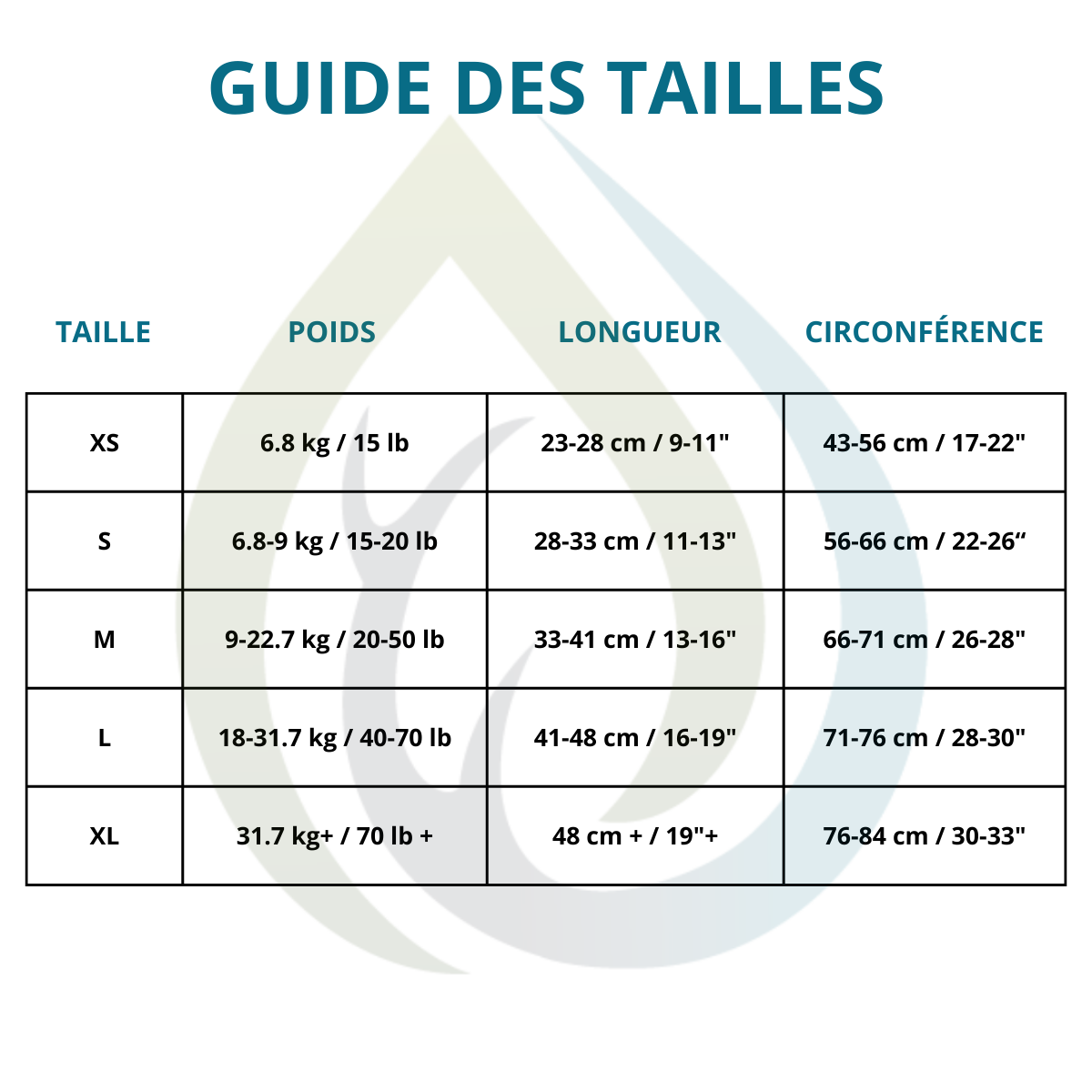 pronature-veste-flottaison-chien-charte-grandeur