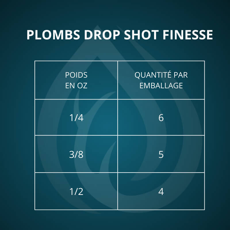 quantite-drop-shot