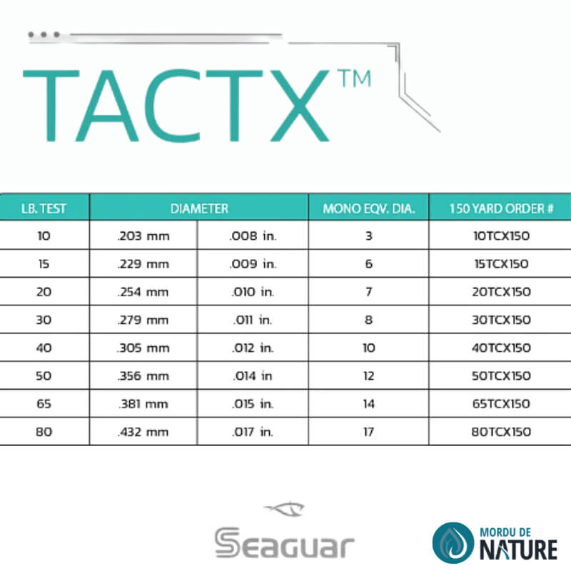 seaguar-ligne-peche-tressee-tactx-camo_2