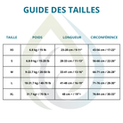 pronature-veste-flottaison-chien-charte-grandeur