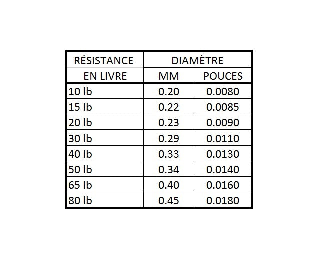 ,--630-020g